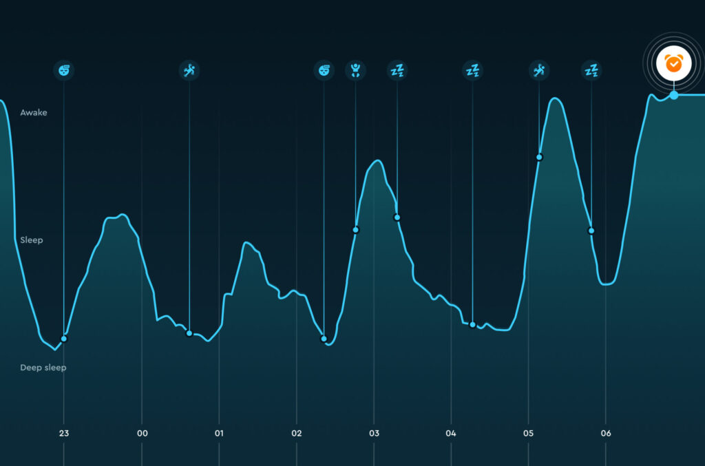 Sleep Apnea Test