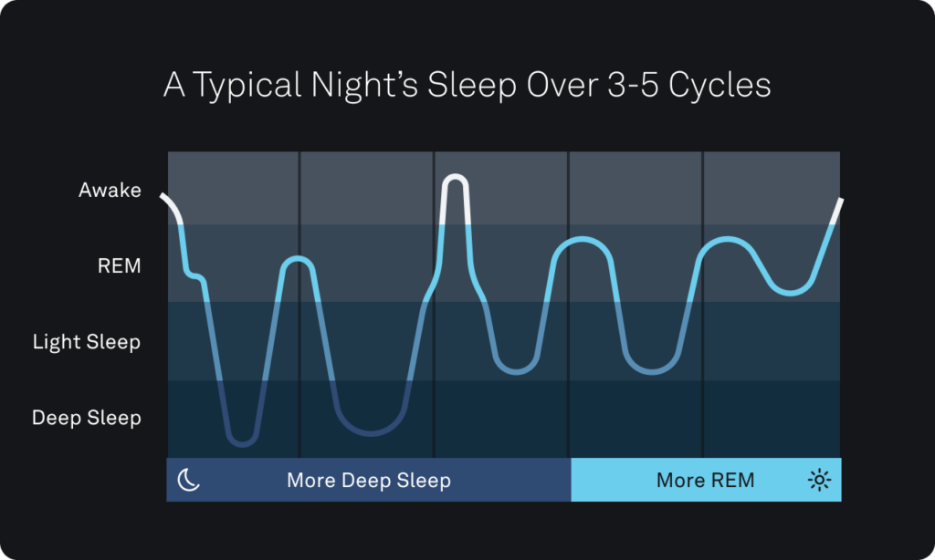 Sleep Apnea Test