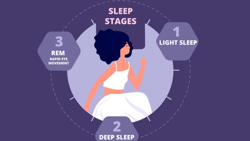 Sleep Apnea Test